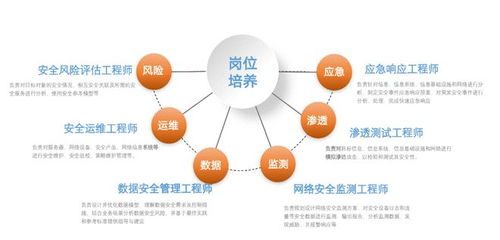 安恒信息入选全国首批智慧教育产品和服务供应商名录，助力教育信息化升级